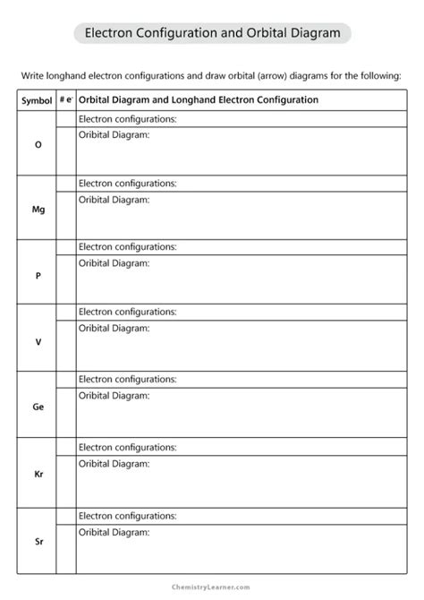 electron orbital filling worksheet.